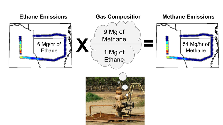 Ethane Emissions